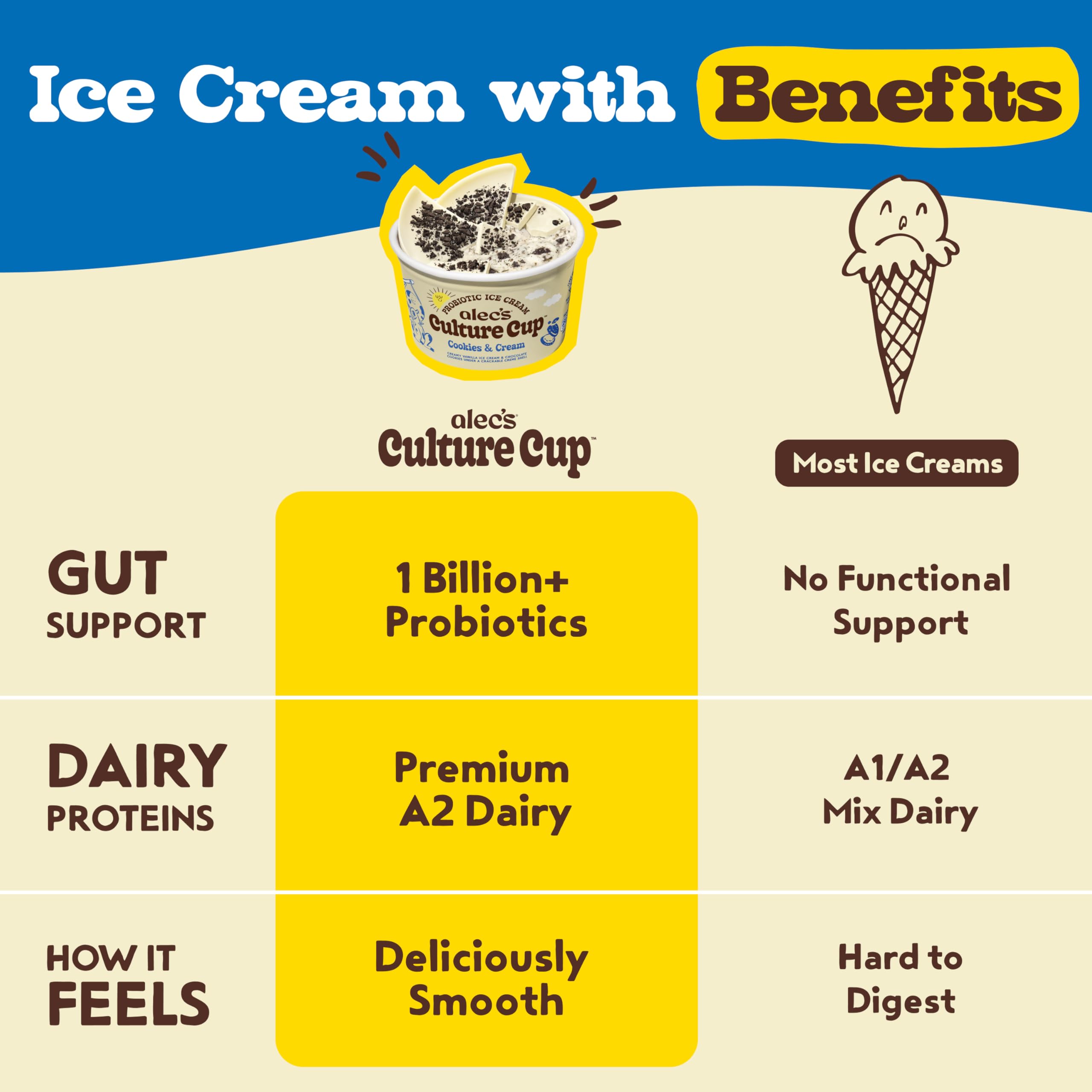 Alec's CULTURE CUP™ Probiotic A2 Dairy Ice Cream - Cookie & Cream
